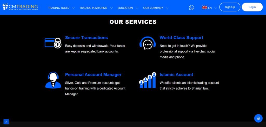 CMTrading Leverage and Margin